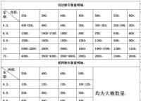 常規(guī)護欄網(wǎng)的運費如何計算？